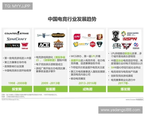 电竞时代崛起：探索电子竞技行业的发展趋势与未来前景