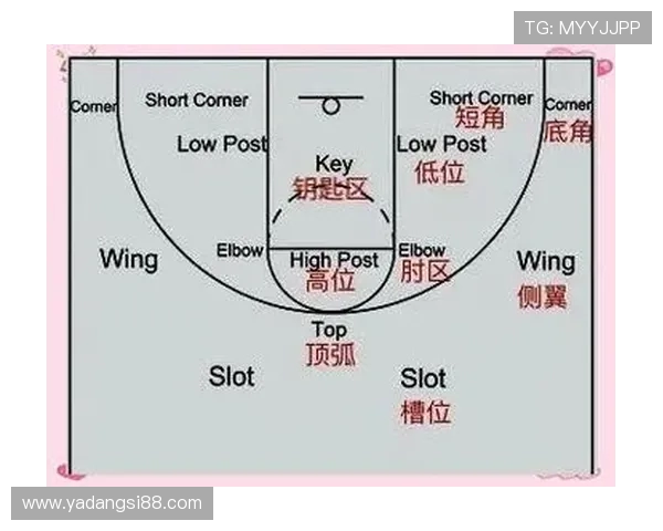西安篮球队阵地战策略解析与战术深度剖析 西安篮球队阵地战策略解析与战术深度剖析