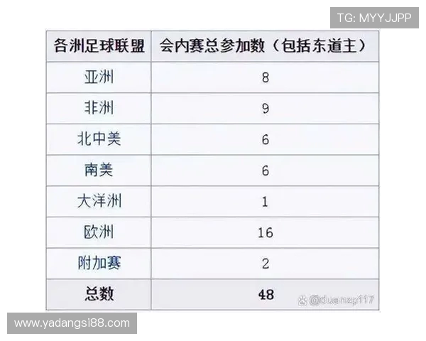 2026世界杯将首次扩军为48队 赛制变化与全球足球格局的深远影响