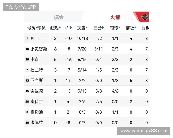 NBA雷霆对阵掘金精彩直播回顾及赛后分析11月25日